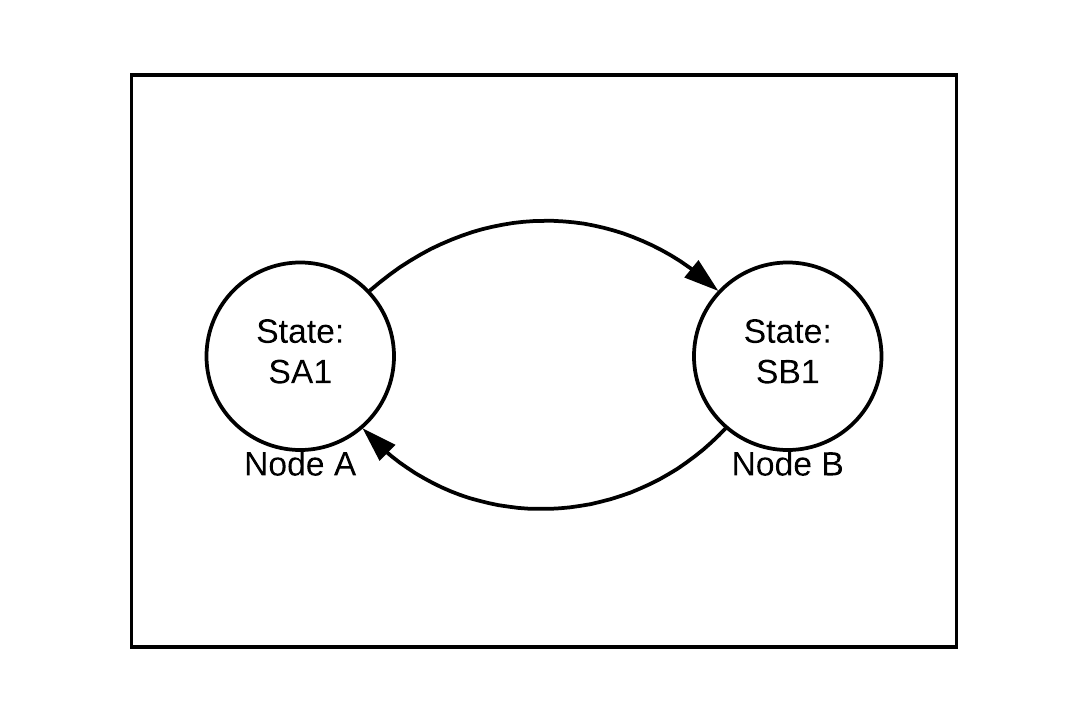Two nodes